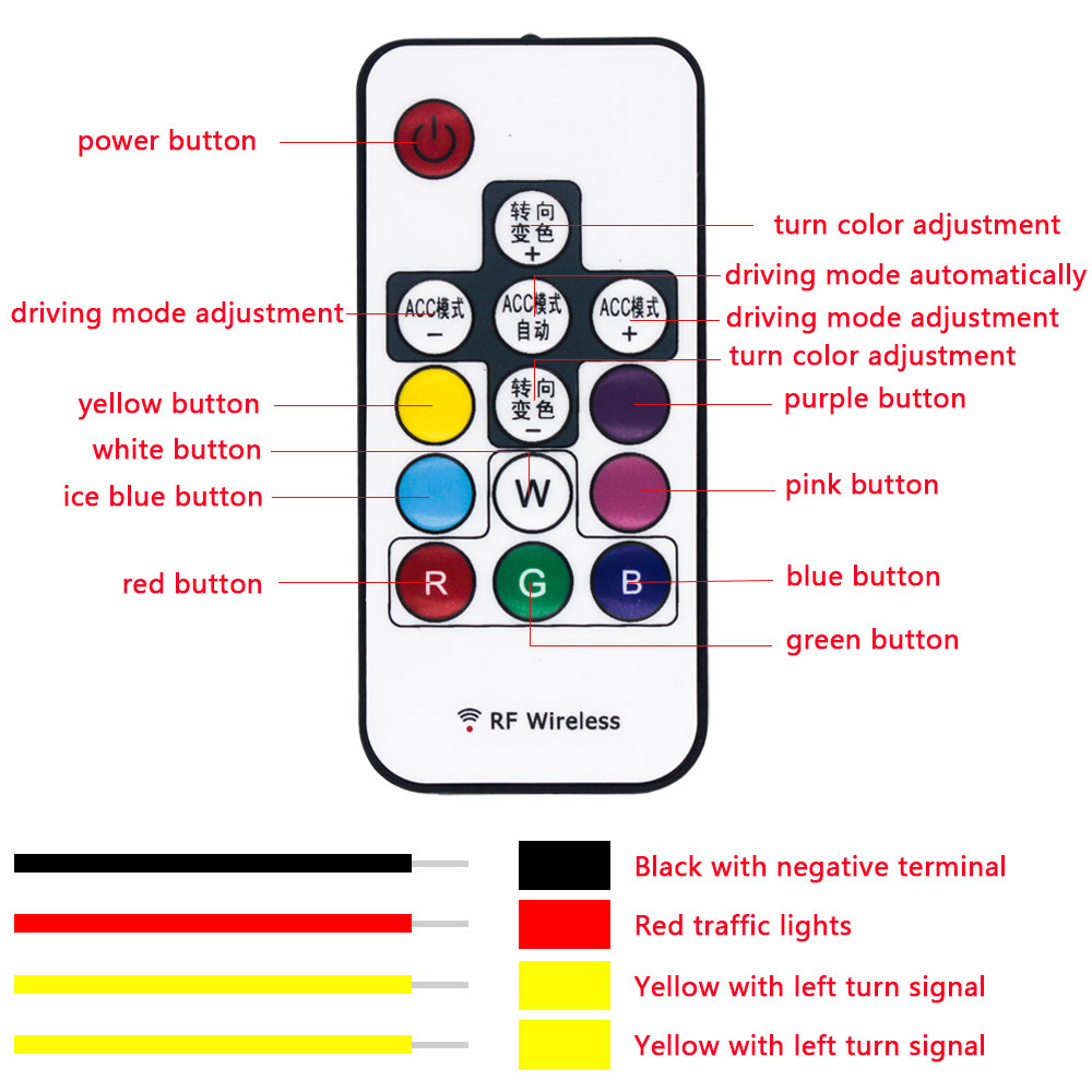 1 Conjunto de Fita de Luz LED  - Rgb Hub Sync avaliação e preço